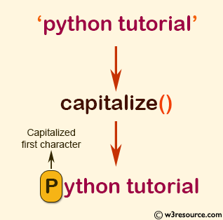 «NumPy