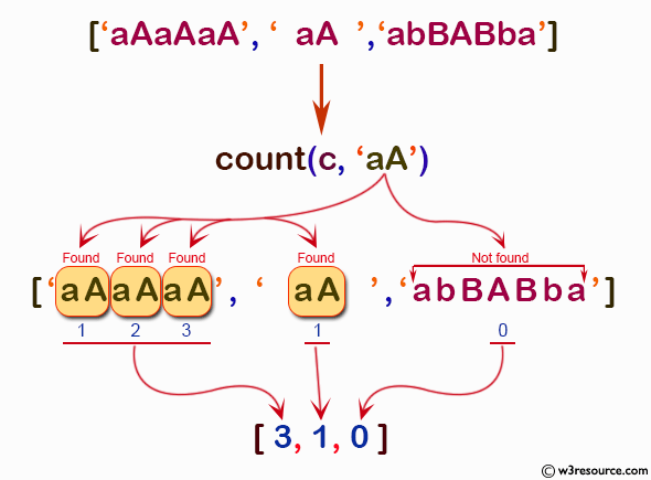 «NumPy