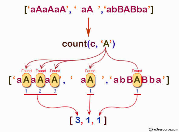 «NumPy