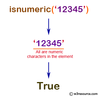 «NumPy