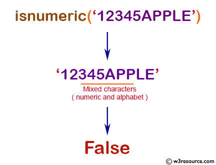 «NumPy