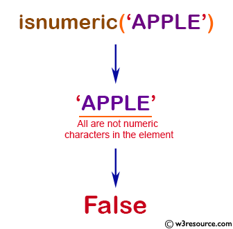 «NumPy