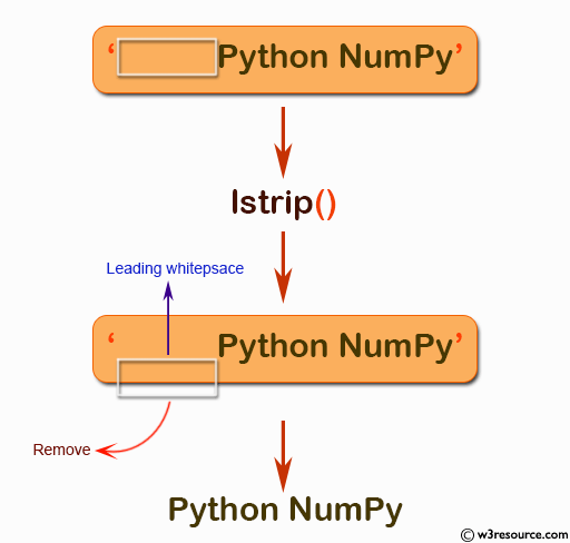 «NumPy