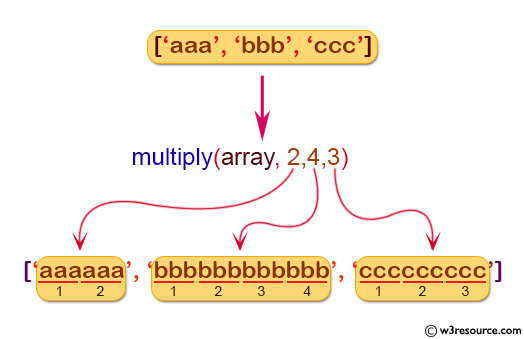 «NumPy