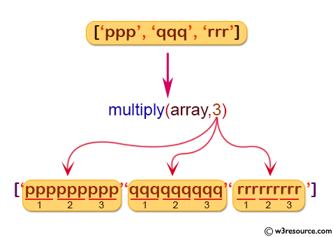 «NumPy