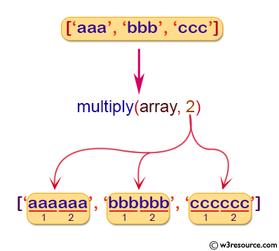 «NumPy