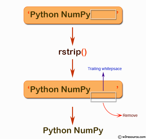 «NumPy