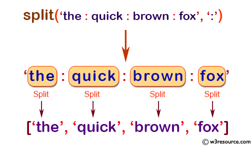 «NumPy