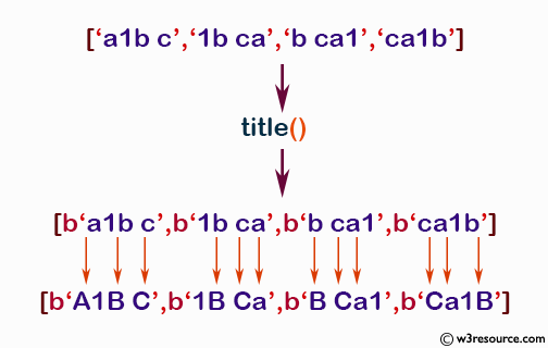 «NumPy