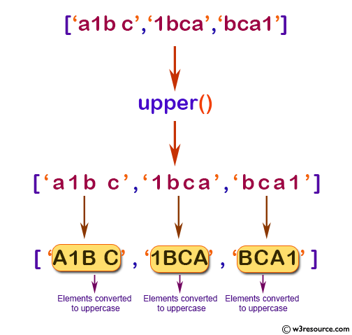 «NumPy