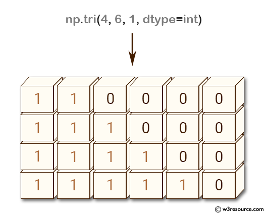 «NumPy