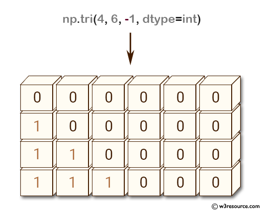 «NumPy