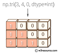 «NumPy