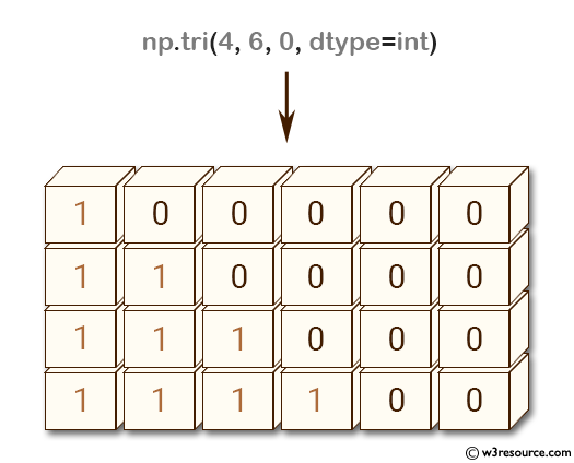 «NumPy