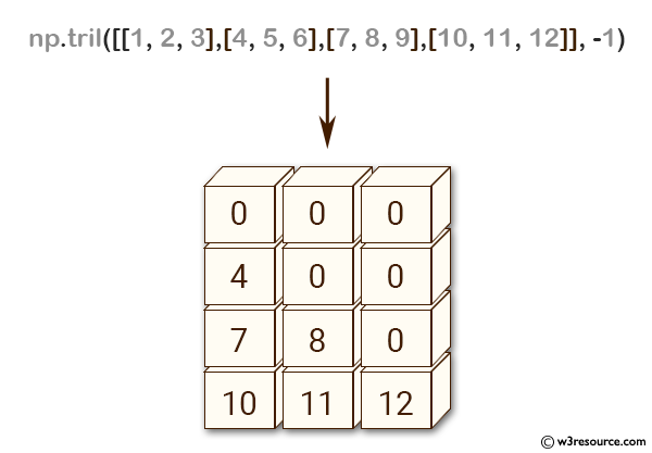 «NumPy