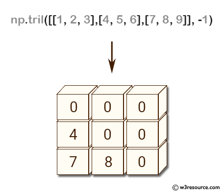 «NumPy