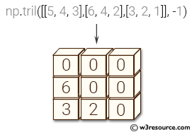 «NumPy