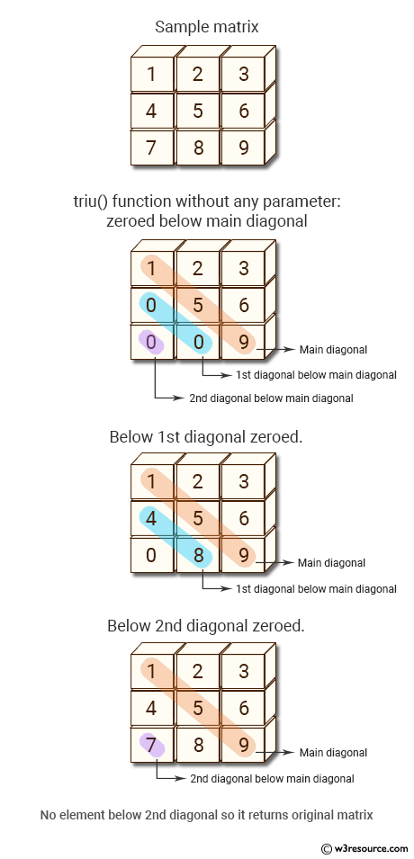 «NumPy