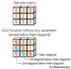 «NumPy