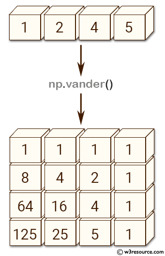 «NumPy