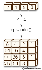 «NumPy