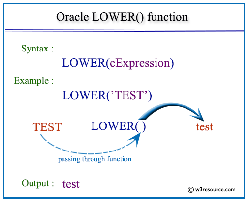 «Oracle