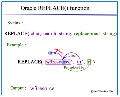 «Oracle