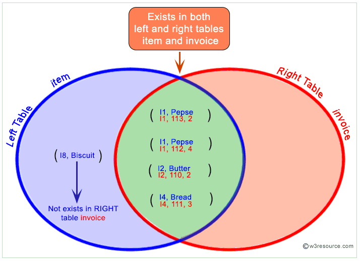 «PostGreSQL