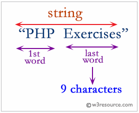 «PHP: