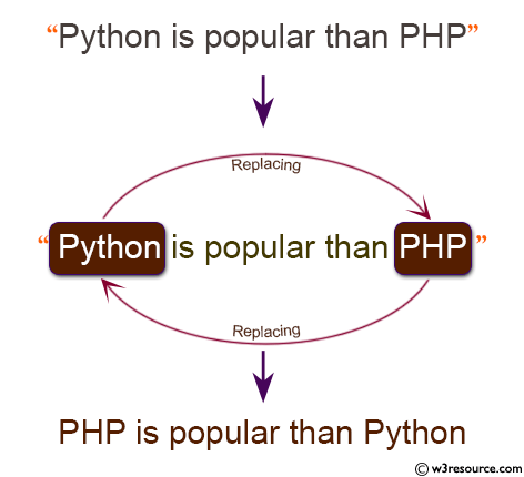 «PHP: