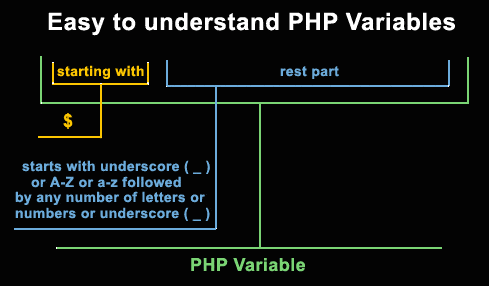 «PHP