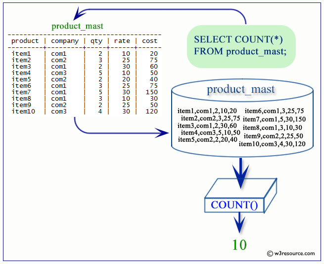 «PostgreSQL