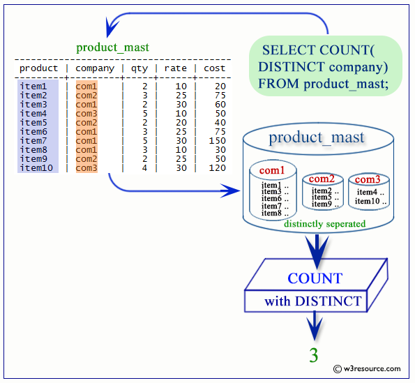 «PostgreSQL