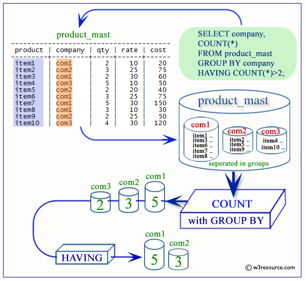 «PostgreSQL