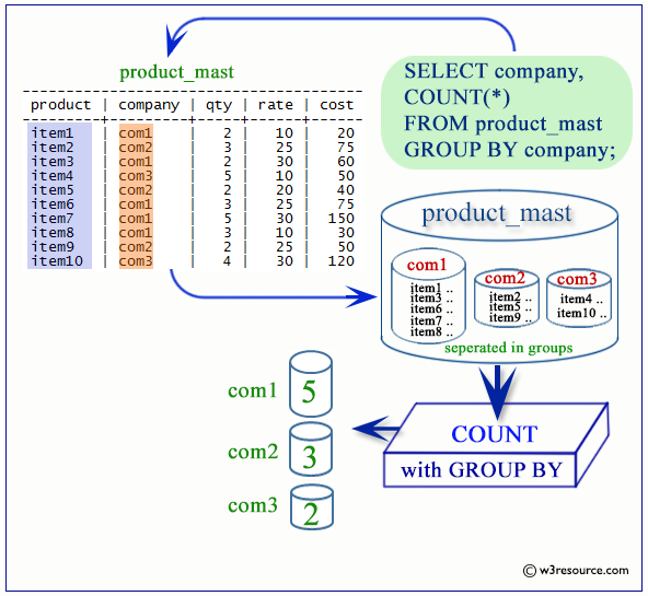 «PostgreSQL