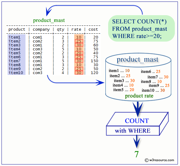 «PostgreSQL