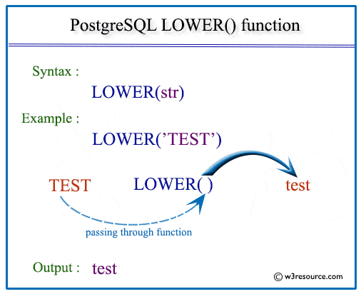«PostgreSQL