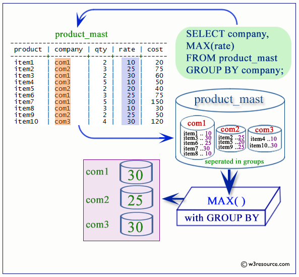 «PostgreSQL