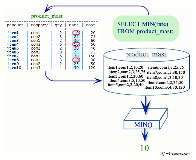 «PostgreSQL