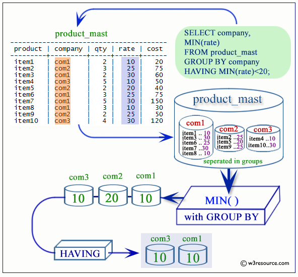 «PostgreSQL