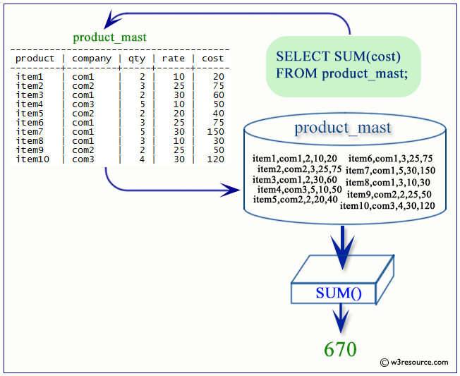 «PostgreSQL