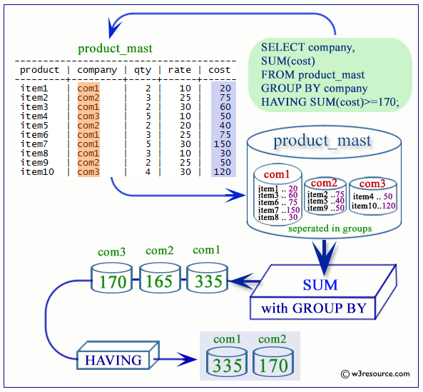 «PostgreSQL