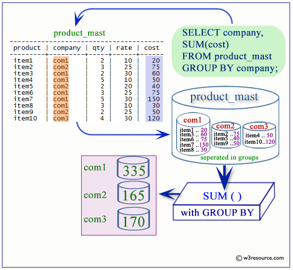 «PostgreSQL