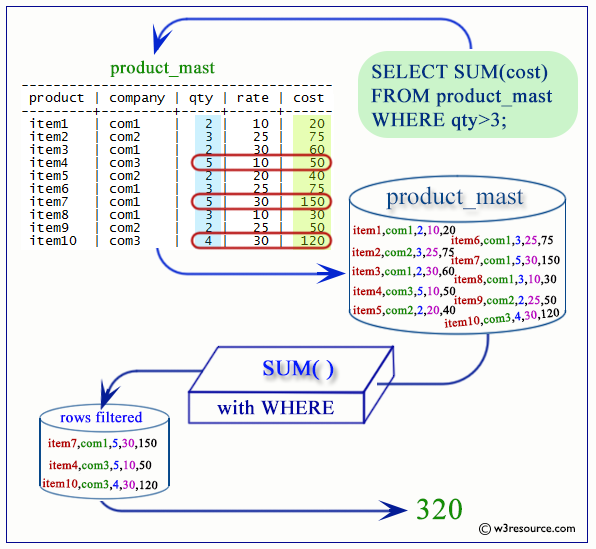 «PostgreSQL