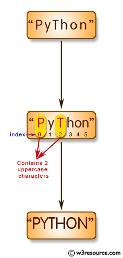 «Python