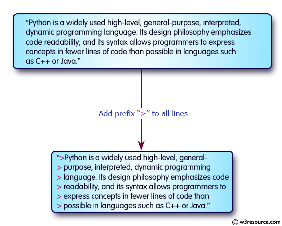 «Python