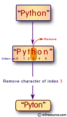 «Python