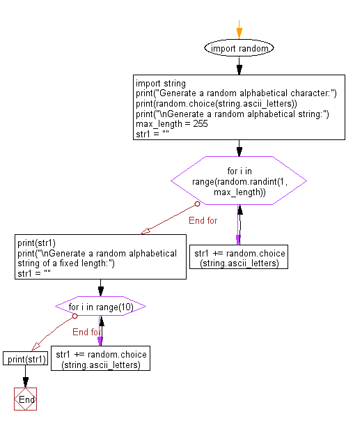 python-generate-a-random-alphabetical-character-string-and-alphabetical-string-of-a-fixed