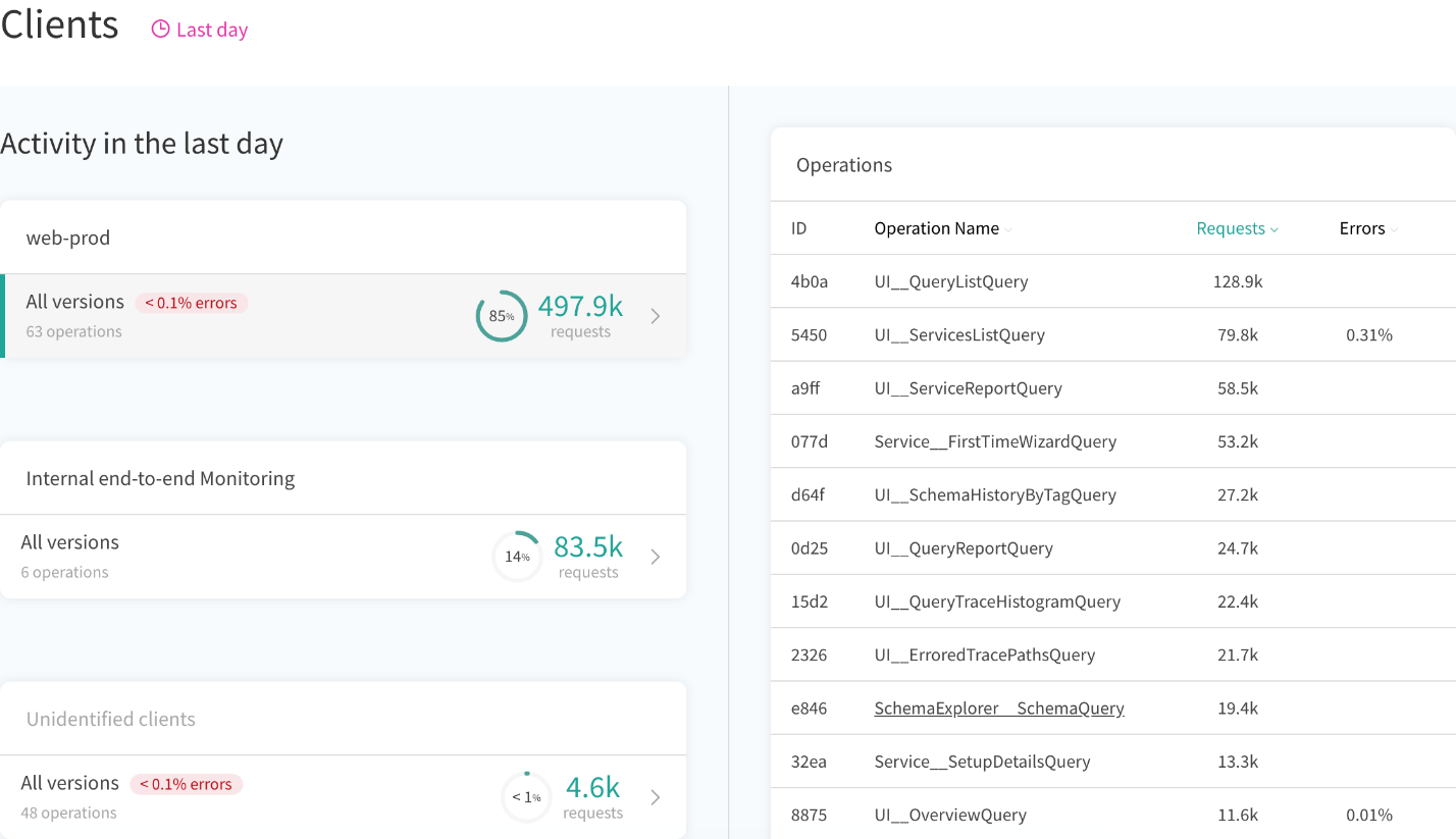 apollo graphql: segmenting metrics by client clients image