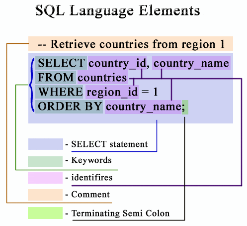 «SQL